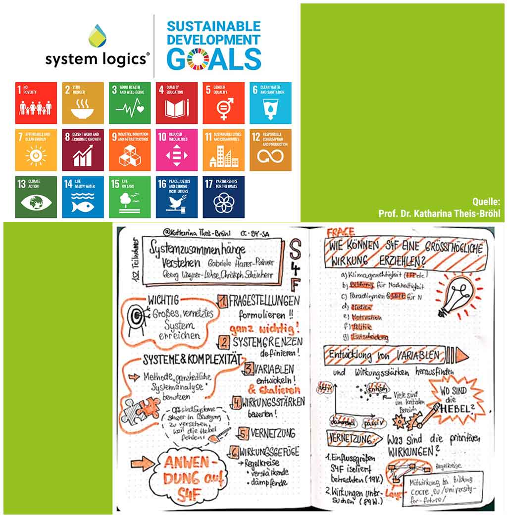Projects: Sustainable Development | System logics Think Tank GmbH